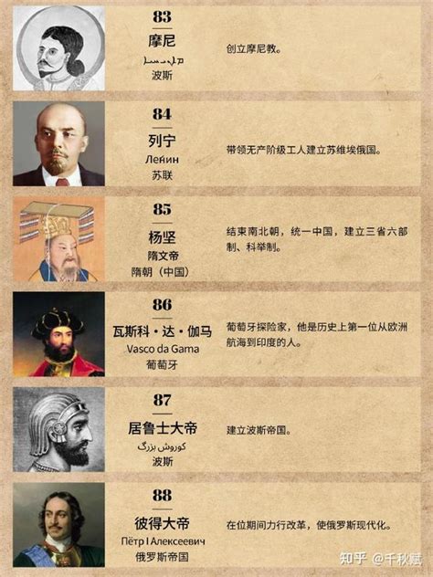 歷史名人|影响人类历史进程的100名人排行榜